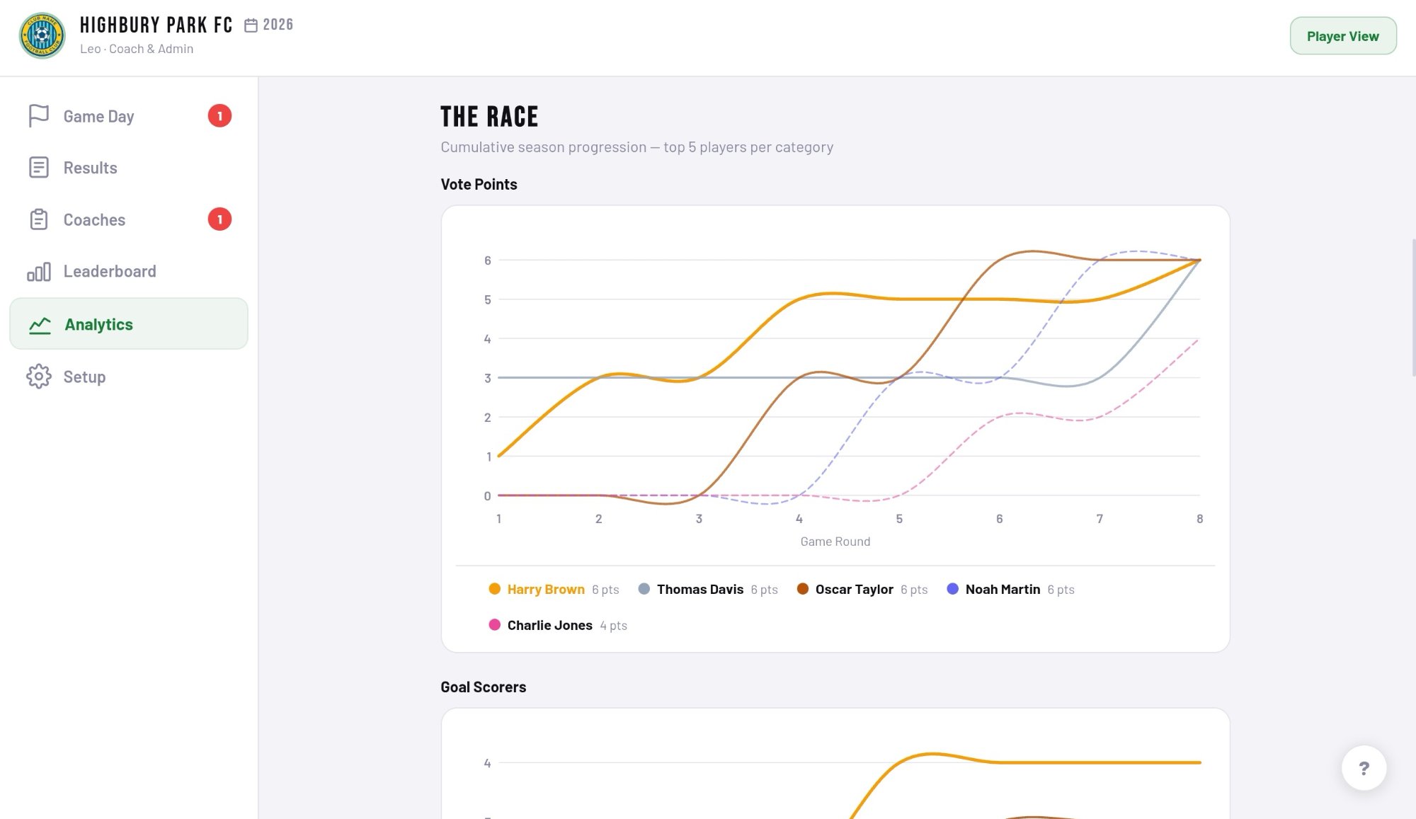 Analytics desktop view